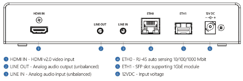 HEVC/UHD Low Latency Encoder X500E Rear