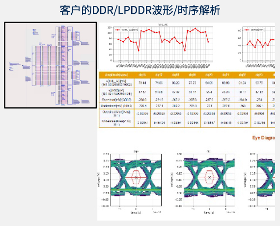 客户的DDR/LPDDR波形/时序解析