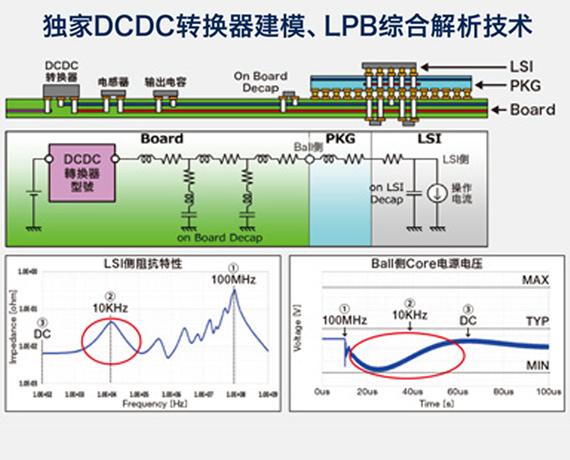 独家DCDC转换器建模、LPB综合解析技术