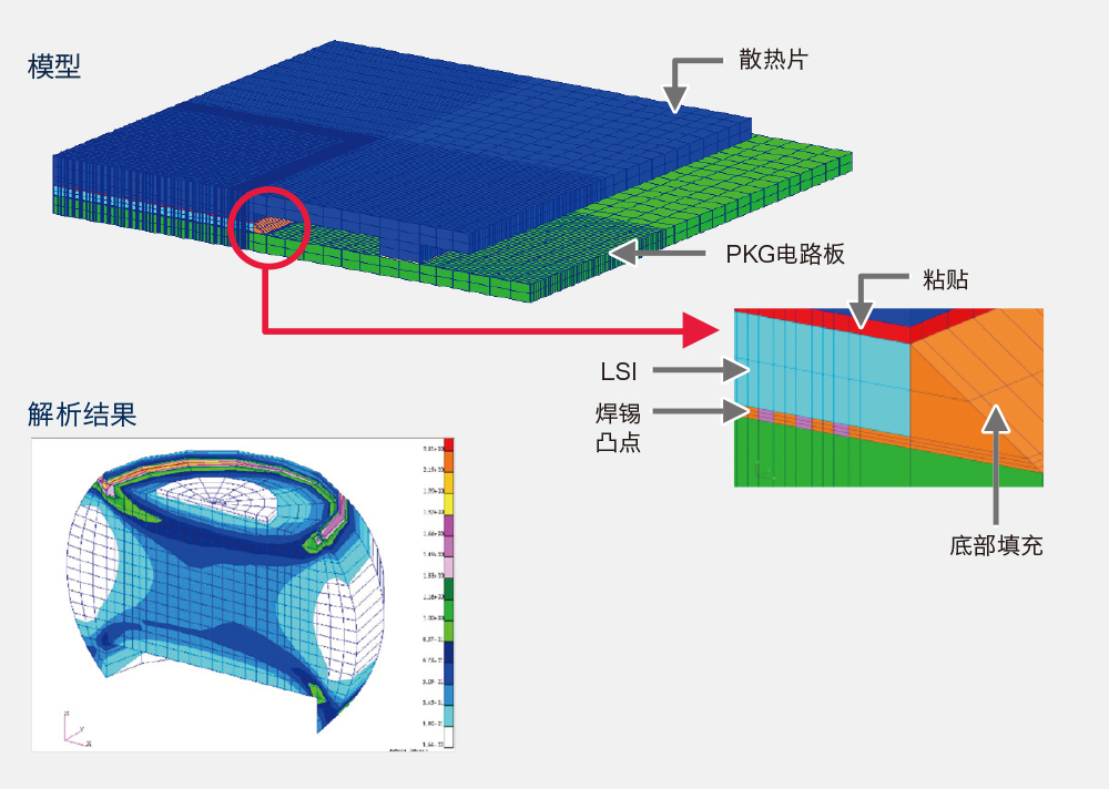 [事例：焊接连接部分的应力解析]