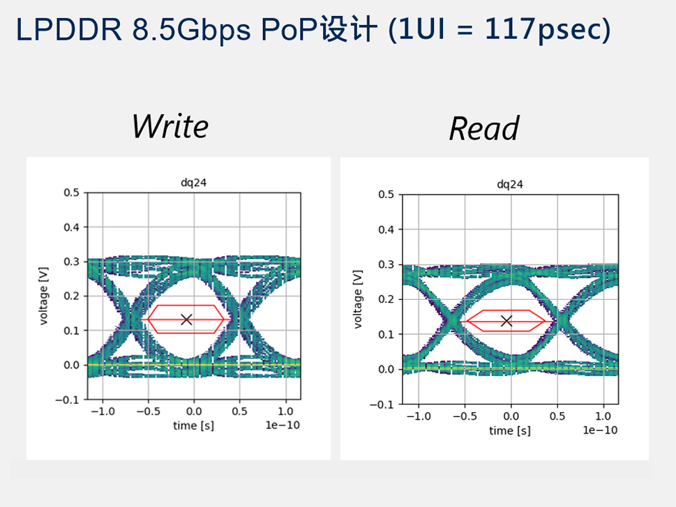 [LPDDR 8.5Gbps PoP]