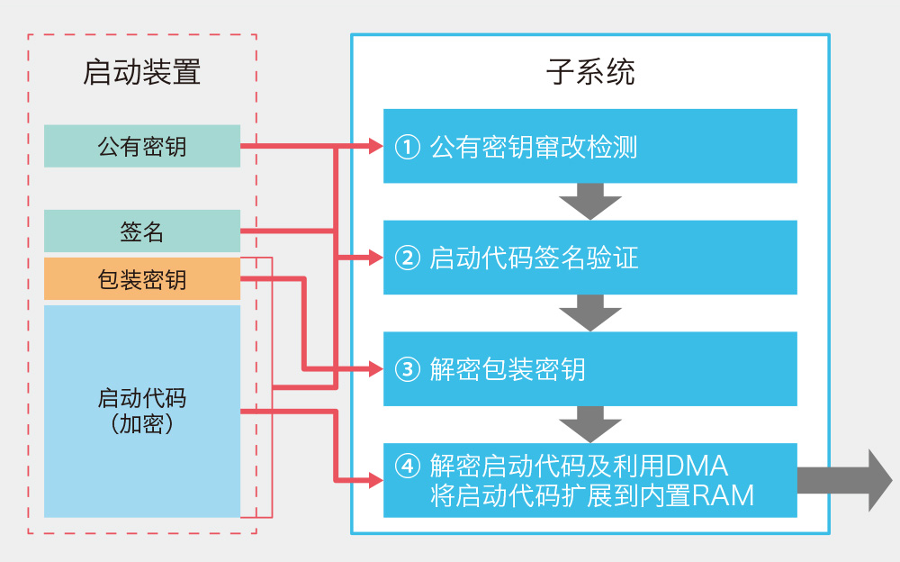 系统配置