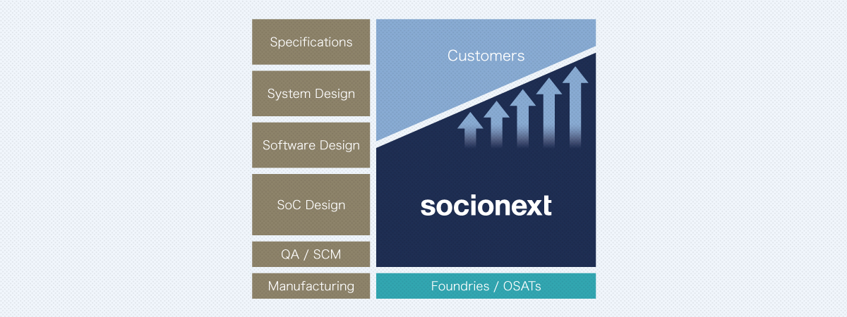 Socionext’s strengths