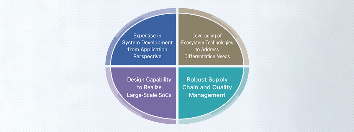 Socionext’s strengths