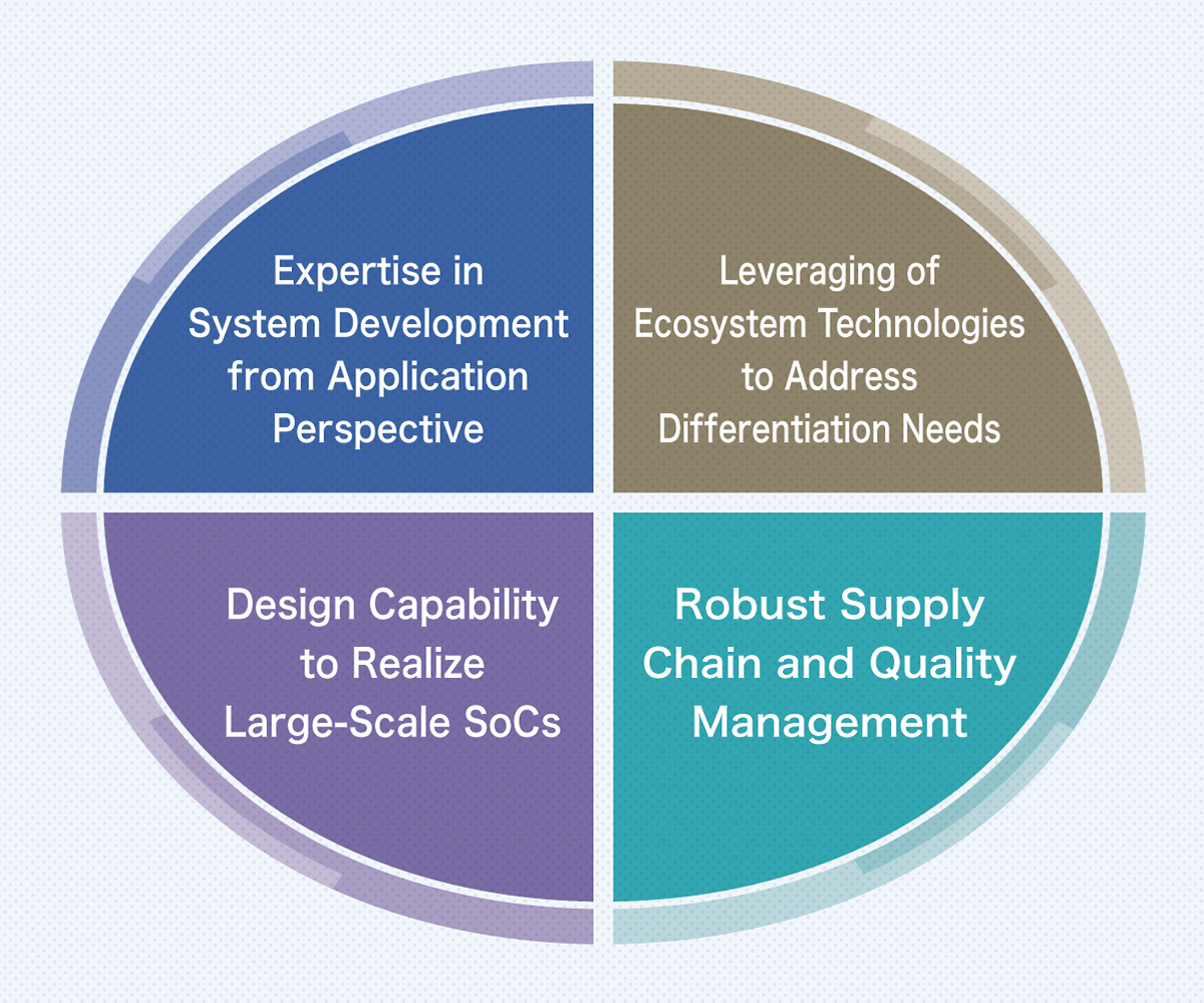 Socionext’s strengths