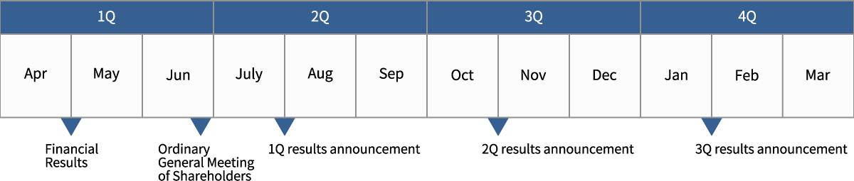 Annual Schedule