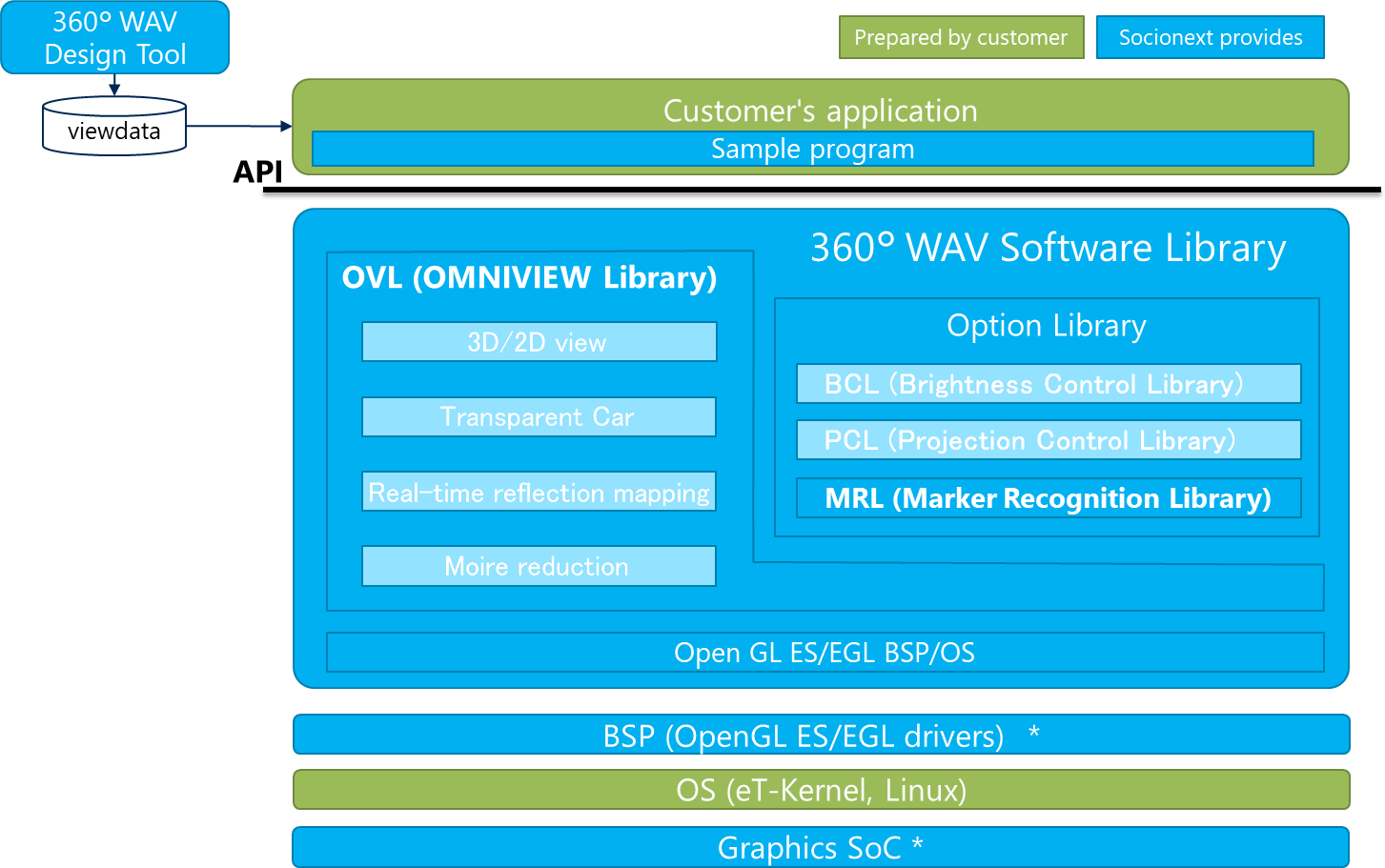 Software Library