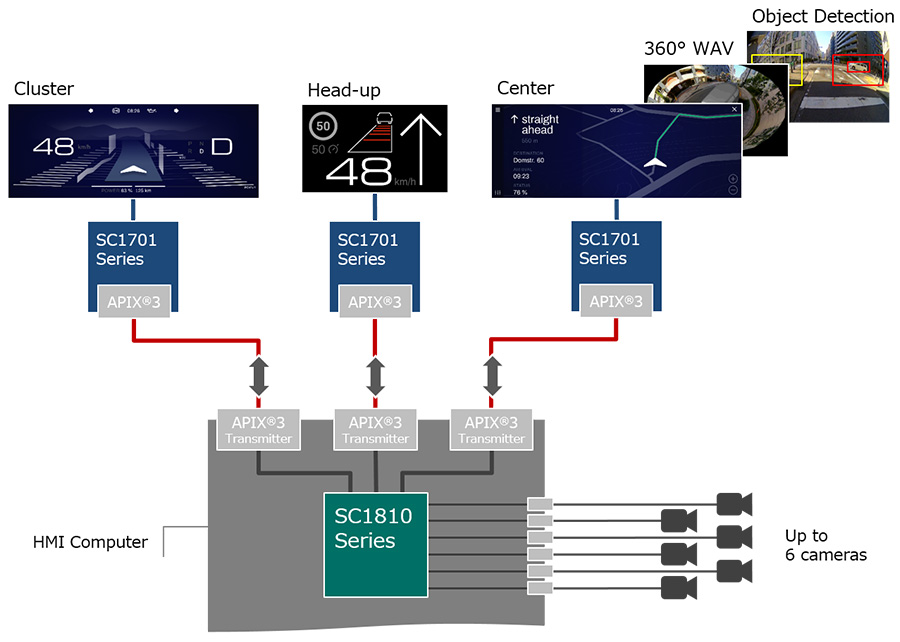 Domain Architecture