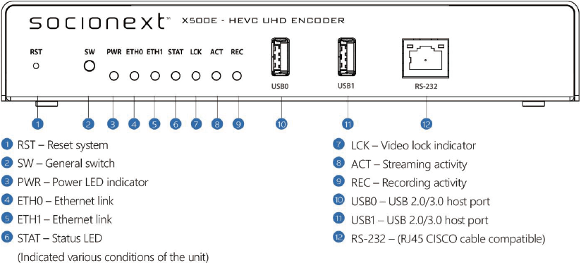 HEVC/UHD Low Latency Encoder X500E Front