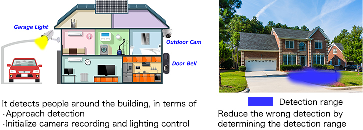 Door Bell/ Outdoor Camera