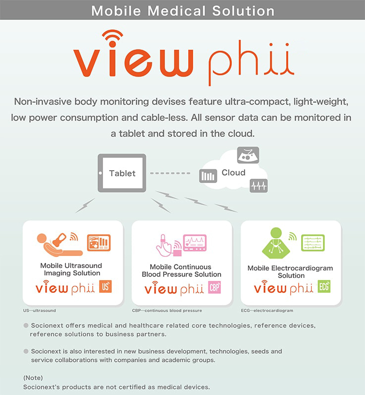 Mobile Medical Solution “viewphii”