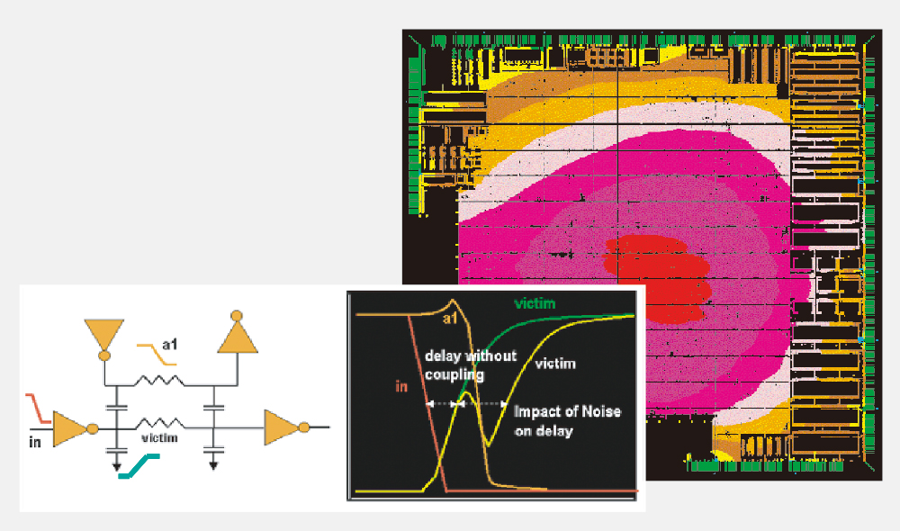 [Power rail analysis/ Crosstalk noise analysis]