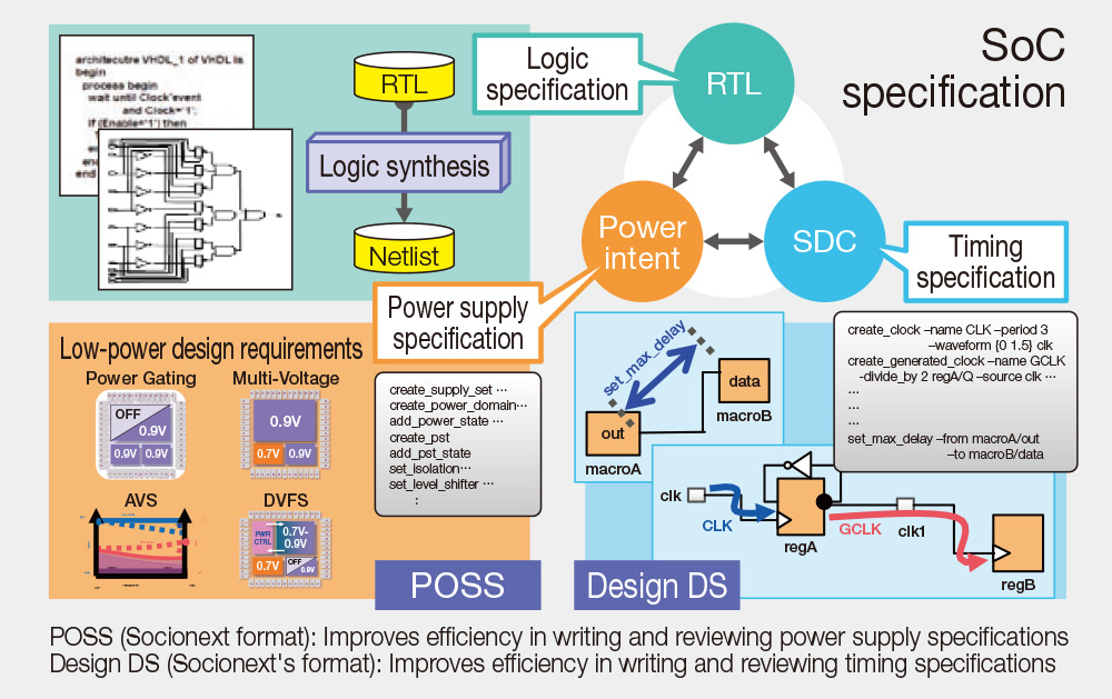 Design Specification Interface