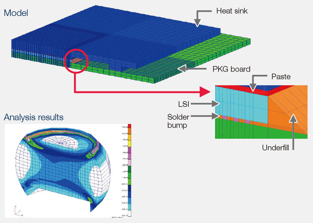 [Case: Stress Analysis of Solder Joint Sections]