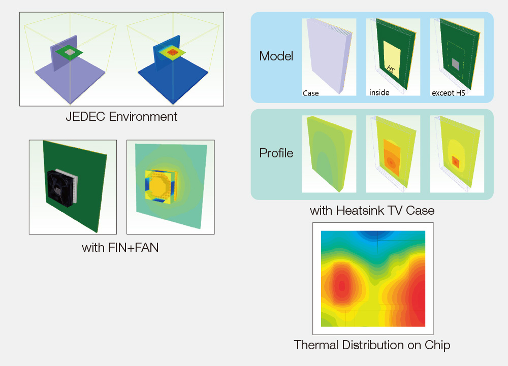 Thermal design simulation
