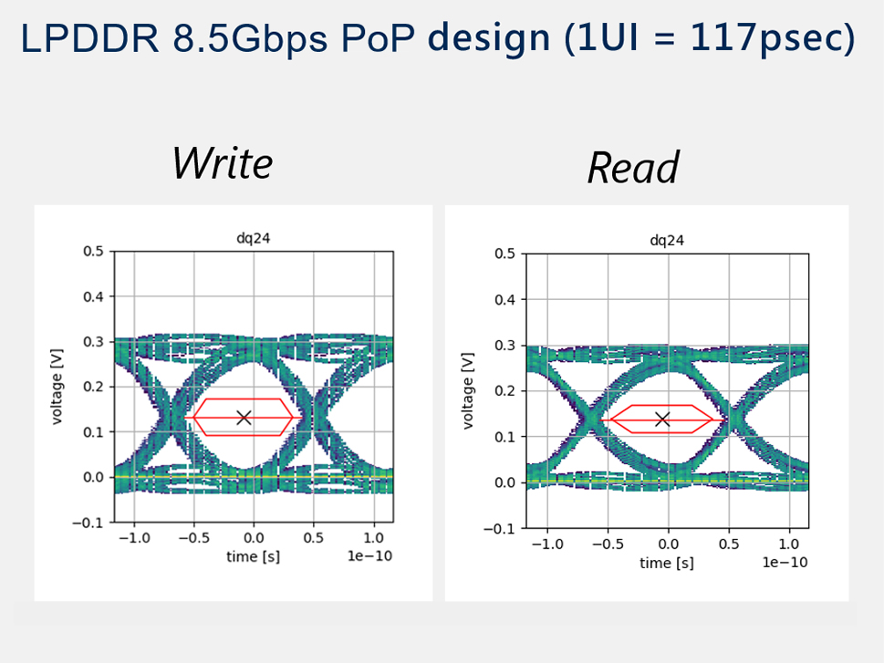 [LPDDR4 3733 DQ Waveforms]