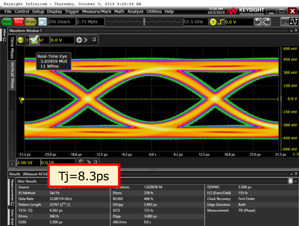 [PCI Express output waveform @32 Gbps]