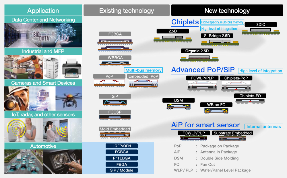 Package Roadmap