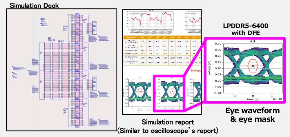 Structure of Simulation Kit