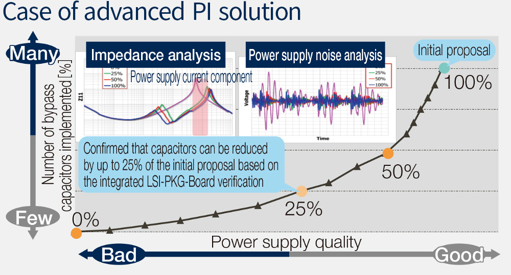 Analysis Case