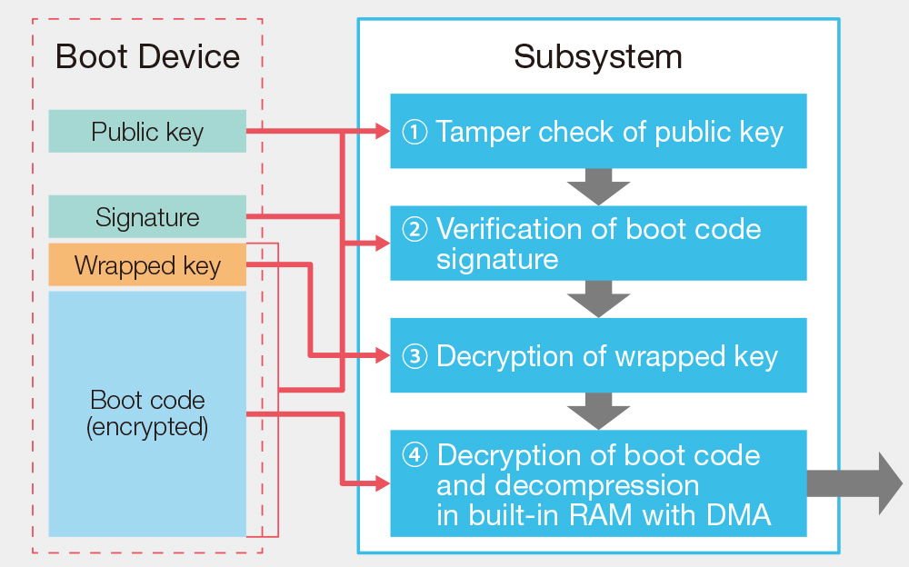 System Configuration