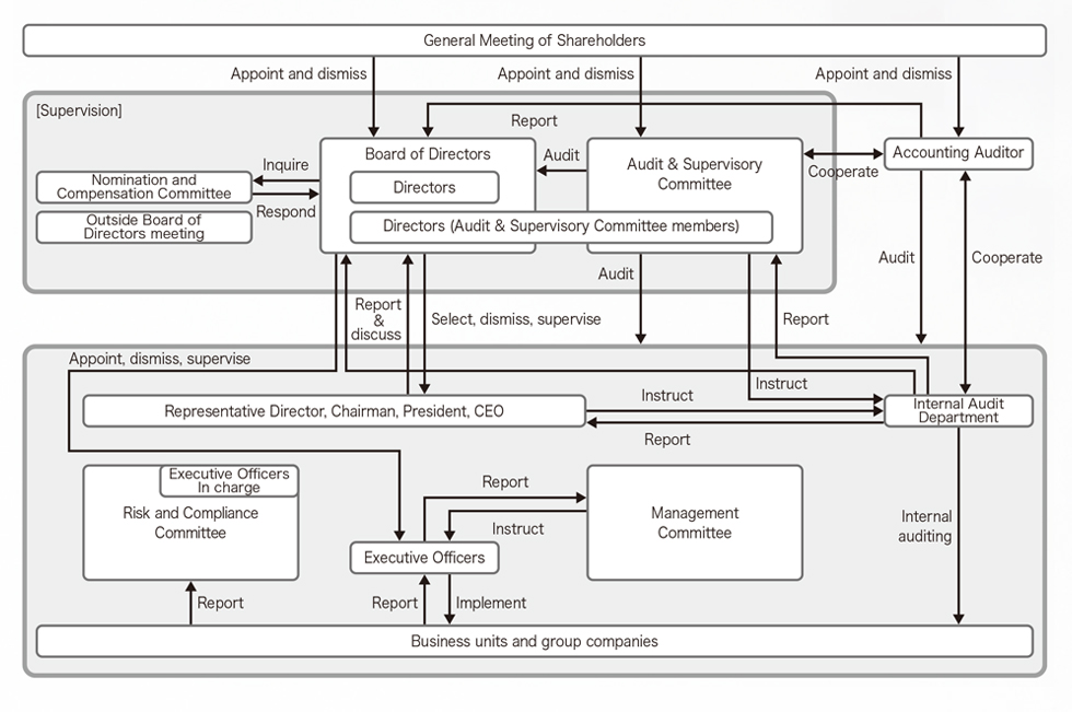 Corporate Governance