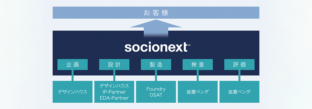 コンプリートソリューションサプライヤー