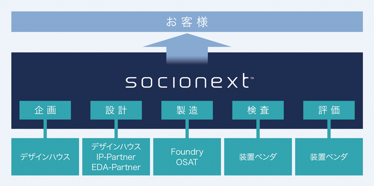 コンプリートソリューションサプライヤー