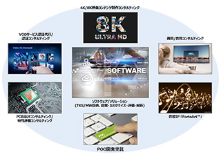 8K/4K向け映像ソリューション