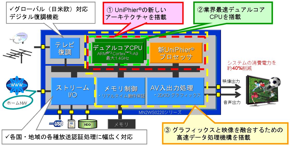 アプリケーション例
