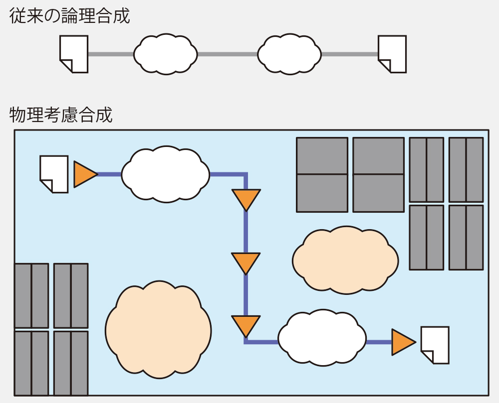 [物理考慮合成]