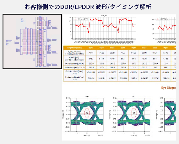 お客様側でのDDR4/LPDDR4 波形/タイミング解析