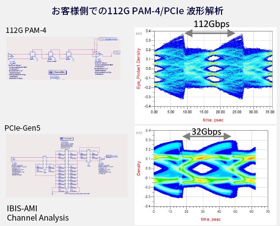 お客様側でのUSB3.1/PCle-Gen3 波形解析
