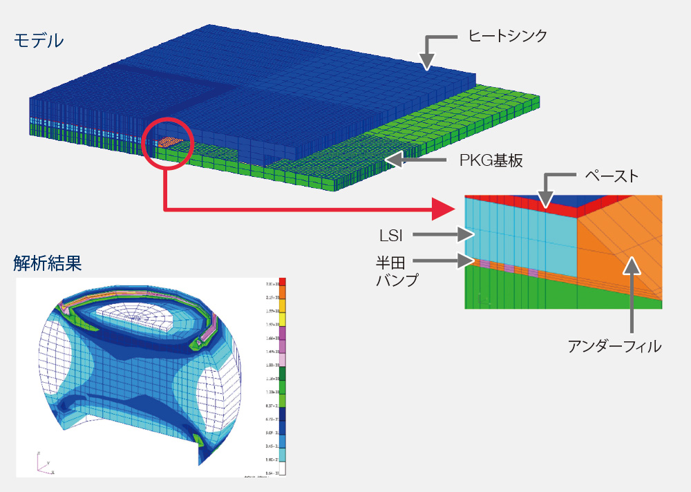 [事例：半田接合部の応力解析]