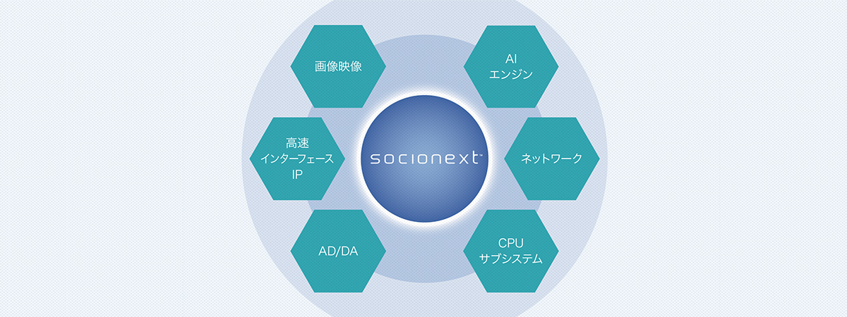 RF-CMOS カスタムSoC 紹介動画