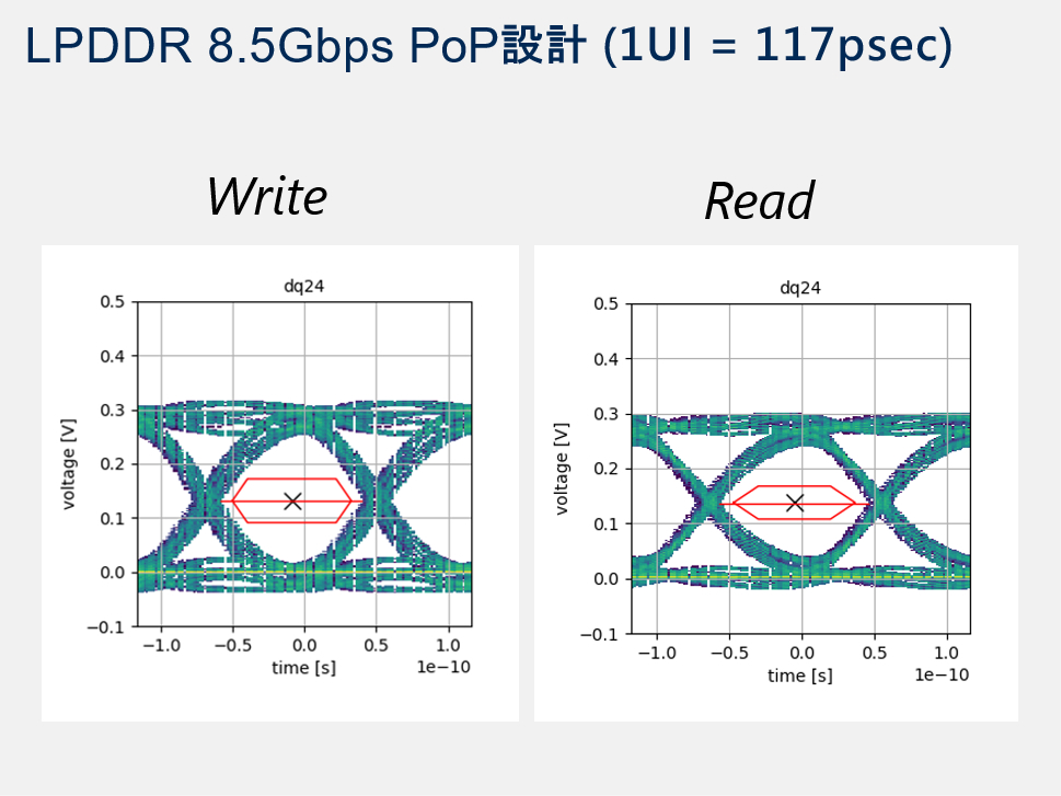 [LPDDR 8.5Gbps PoP設計]