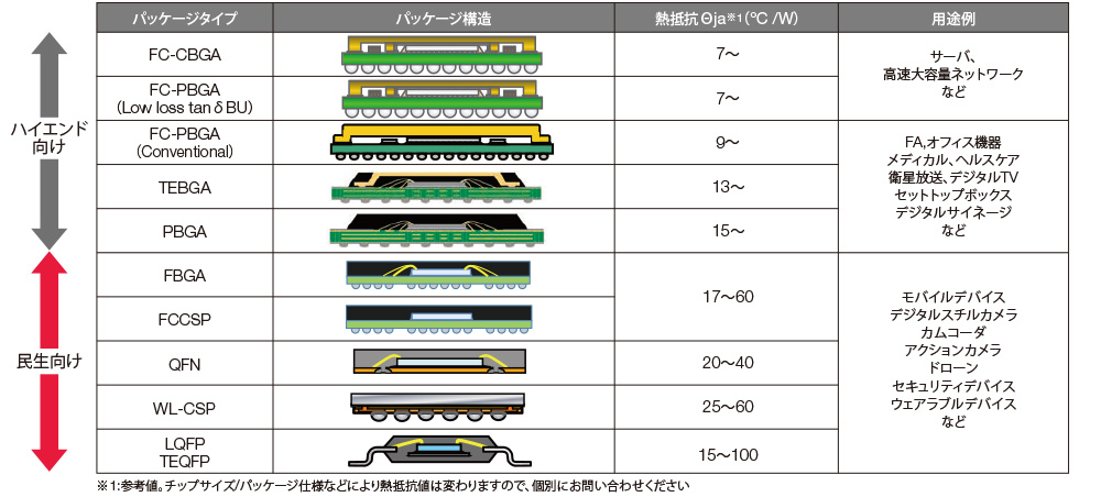 パッケージ体系