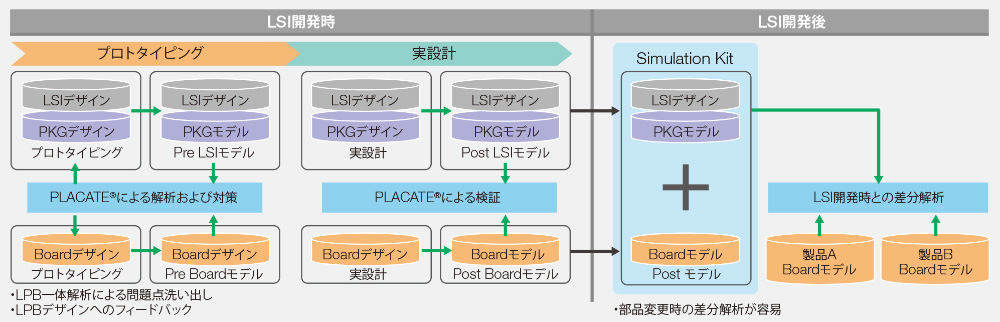 デザインフローイメージ