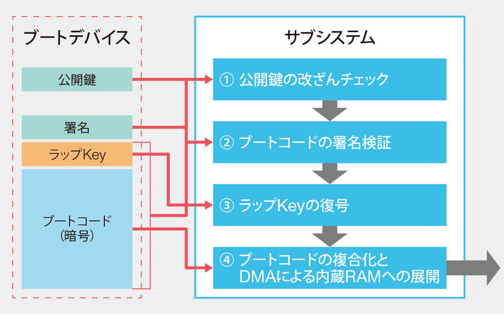 システム構成例