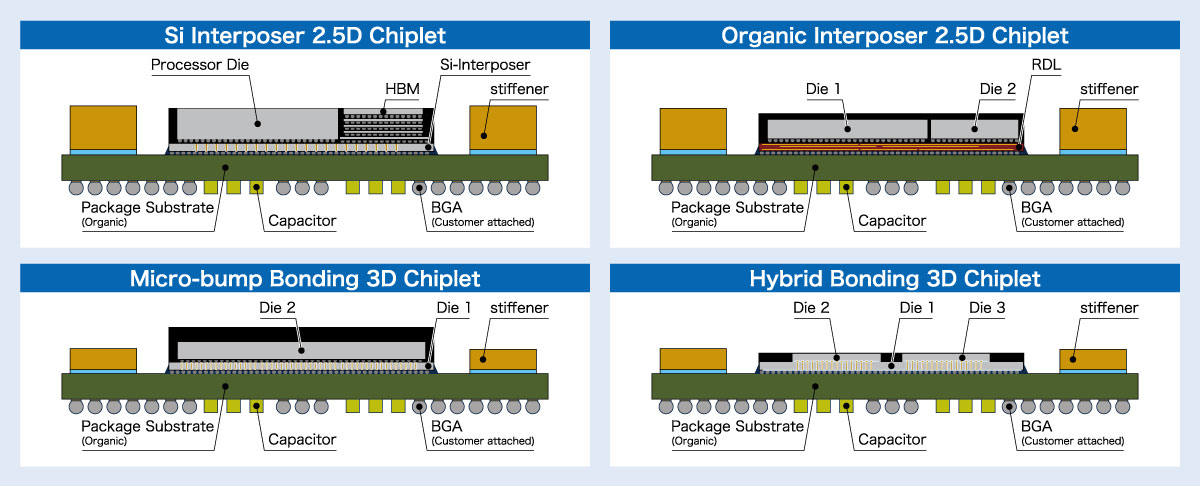 チップレット断面構造イメージ