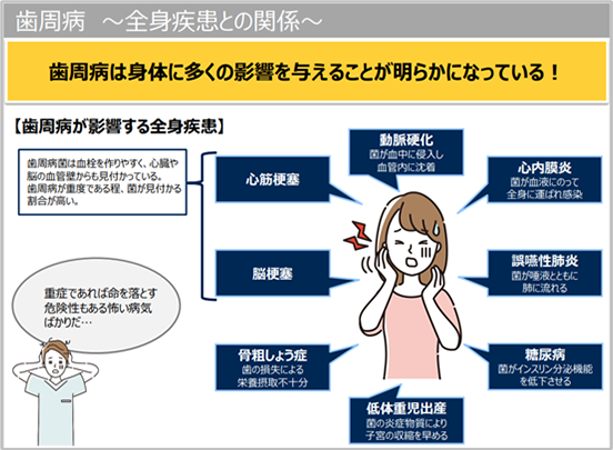 実施例｜健康トピックス