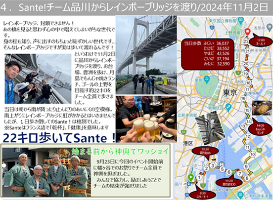 実施例｜健康チャレンジのチーム報告