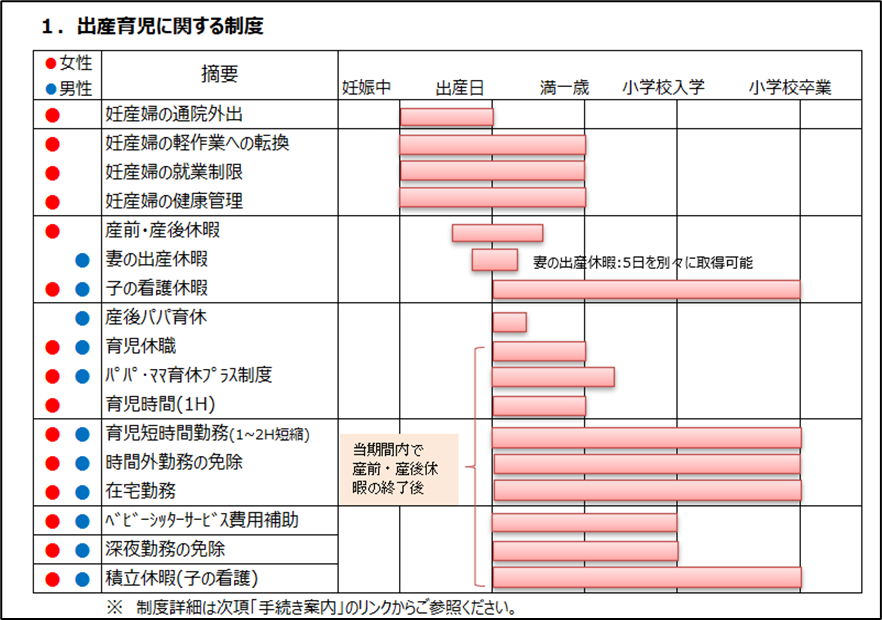 社内掲載｜仕事と育児の両立支援情報